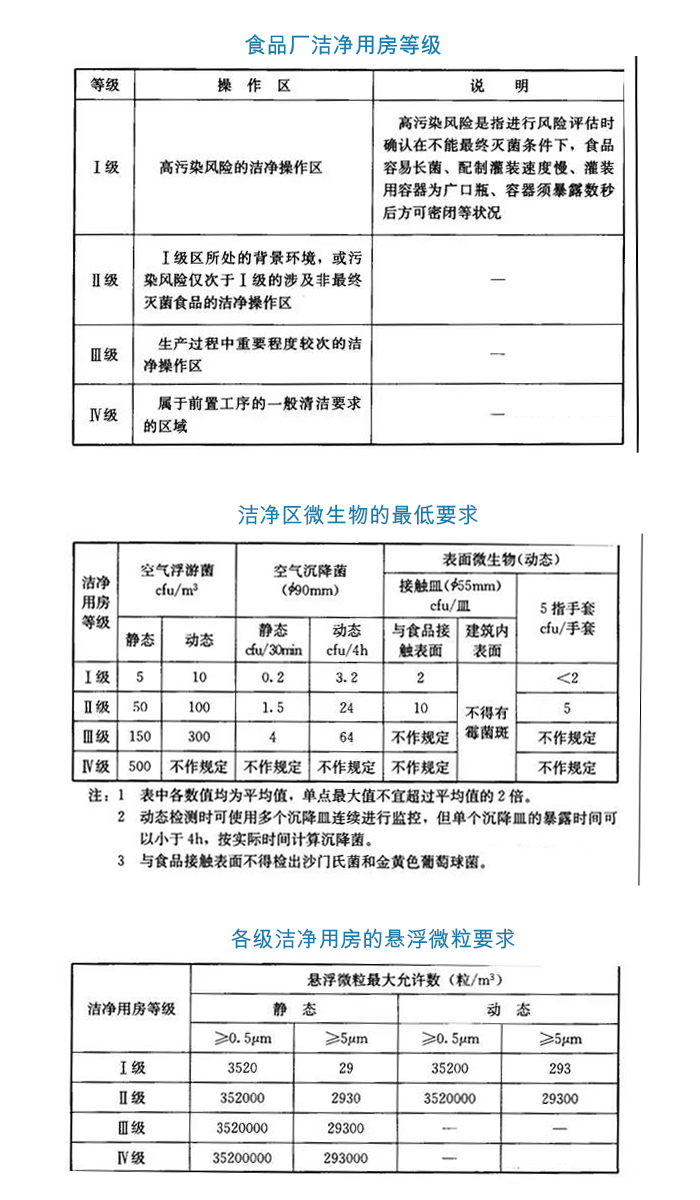 為什么要關(guān)注凈化車間等級(jí)？